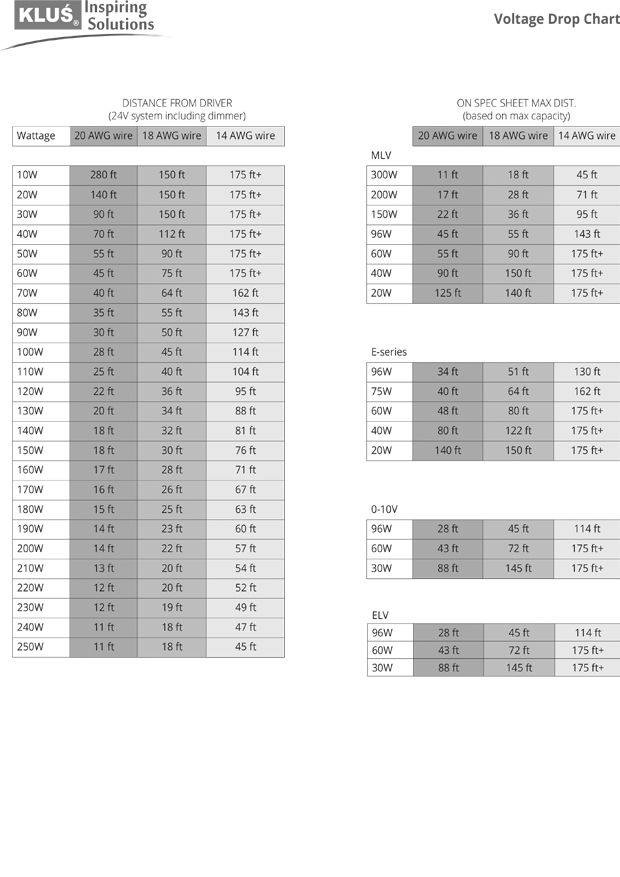 VOLTAGE DROP
CHART